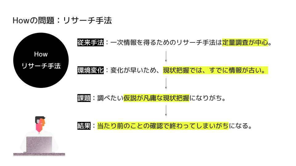 価値創造型リサーチ入門 vol.1 いま求められるリサーチの在り方